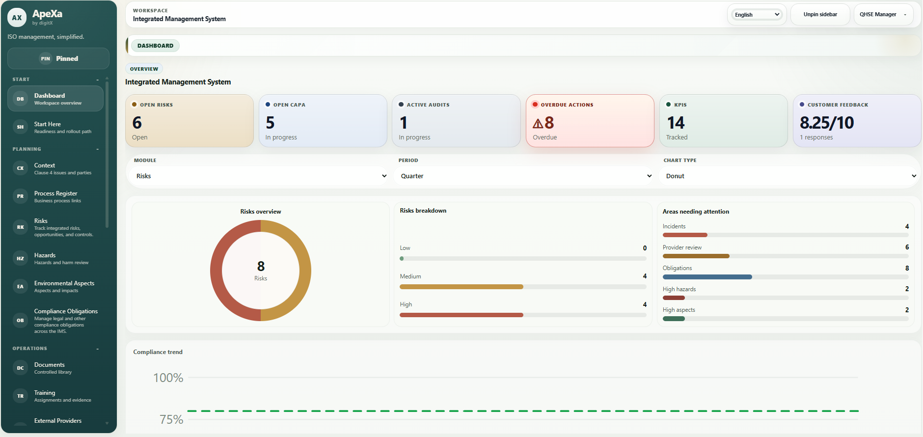 ApeXa product overview dashboard